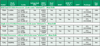 AMD ontario info 